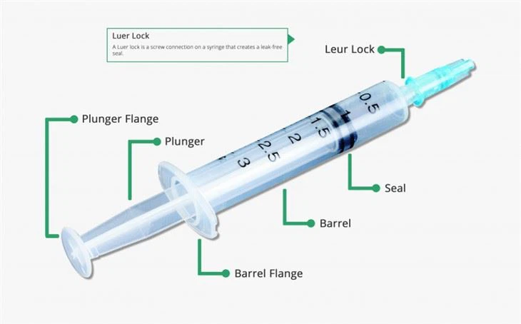 Syringe in China